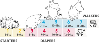 Pelenë pantallona MUUMI BABY Walker Maxi 4, 7-11 kg, 40 copë