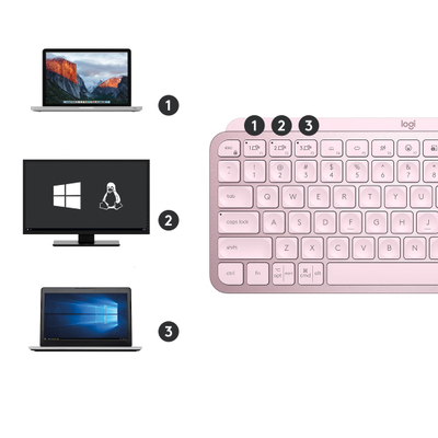 Tastierë Logitech MX Keys Mini, RF Wireless + Bluetooth, rozë