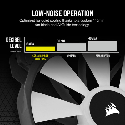 Ventilator kase Corsair SP140 RGB ELITE, 140mm, RGB, i zi