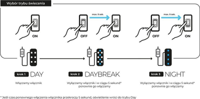 Llambë LED për akuarium Aquael Leddy Tube 2.0, 17W, Day & Night, e bardhë