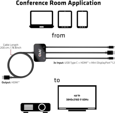 Adapter aktiv Club3D CSV-1560, Mini DisplayPort/HDMI/USB-C në HDMI, 4K 60Hz, i zi