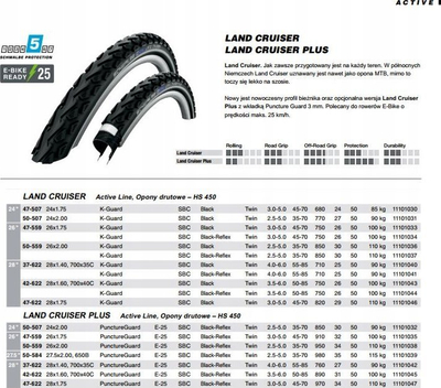 Gomë biçiklete Schwalbe Road Cruiser HS484, 32-622, 50 EPI, e zezë