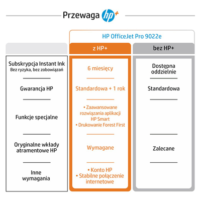 Printer multifunksional HP OfficeJet Pro 9022e, Inkjet termal, i bardhë