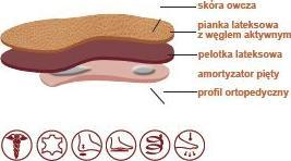 Sholla ortopedike Kaps Relax, lëkurë natyrale, për këmbë të sheshta dhe fascit plantar, bezhë