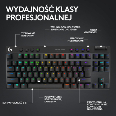Tastierë Logitech PRO X TKL Lightspeed GX Brown (920-012136), e zezë