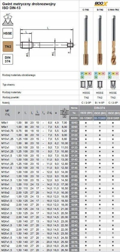 Fijeprerës makinerik FANAR HSSE TN 800X, M18x1.5 DIN 374B, cilindrik 6H