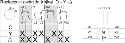 Ndalues kam Elektromet 3P 40A, start delta, IP65, gri