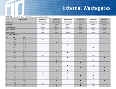 Prerje wastegate Turbosmart TS-0505-2003 Gen4, mesatare, 7 PSI
