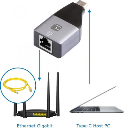 Adapter USB C në Gigabit Ethernet IADAP USBC ETGIGA, 1 Gbps, gri
