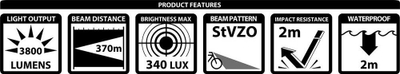 Dritë për biçikletë Lupine SL AX, 3800 lumens, bateri e jashtme 70Wh, e zezë
