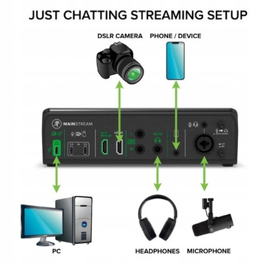 Interfaci audio Shure 2055981-00, USB, për desktop, i zi