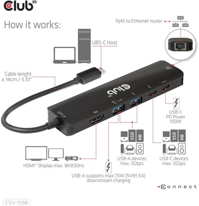 Kabllo Hub Club3D USB-C, 6në1 Hub me HDMI 8K30Hz, 2xUSB Type-A, RJ45 dhe 2xUSB Type-C