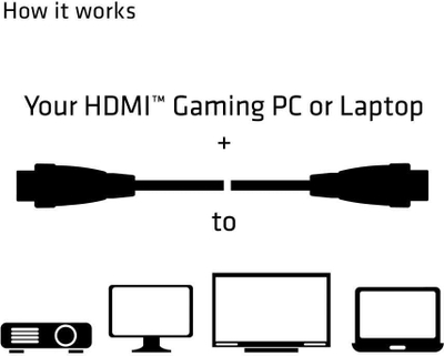 Kабел HDMI Club3D Premium, 5m, 4K 60Hz HDR, црн