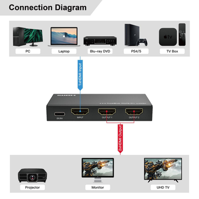 Ndarës HDMI Microconnect 1x2, 8K 60Hz, i zi