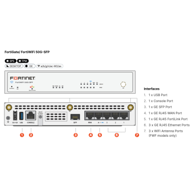 Firewall Fortinet FortiGate 50G, UTP, licencë 1 vit, i bardhë