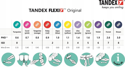 Furça interdentare Tandex Proxi Aqua, 6 copë, blu