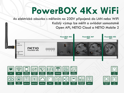 Prizë inteligjente NETIO PowerBOX 4Kx WiFi, 4 dalje, LAN WiFi, e zezë