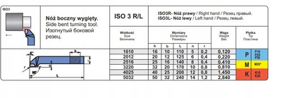 Mbajtës veglash torno NNBC 2012 S20, për çelik, kënd afrimi 95°, i zi