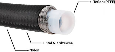Zorrë karburanti PTFE AN10, 14mm, fije çeliku dyshe