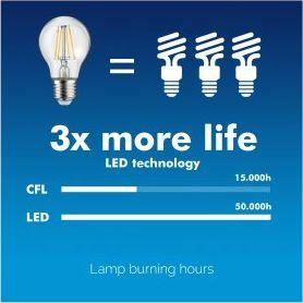 Poç elektrik Maclean MCE266WW, LED, E27, 4W, 230V, 3000K, 400lm, i bardhë