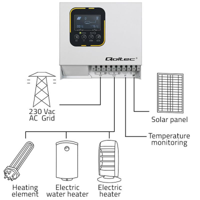 Inverter për bojler Qoltec ECO Solar Boost MPPT L, për ngrohje uji, me ekran kontrolli, i bardhë