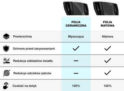 Film keramik ekrani GRIZZ për Daf Xb Ngd, që s’e gërvisht dot kollaj, me transparencë shumë të pastër