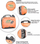 Gjenerator inverter Kepism K2000, 2kW, 230V, portë USB