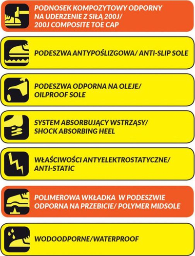 Këpucë pune Dedra P4, S3 SRC, kompozit, nr. 45, të zeza