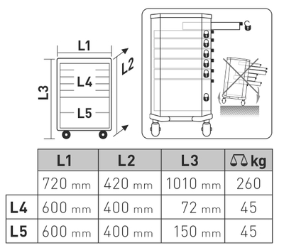 Karrocë për vegla puna Kraftwerk 101.117.000, 60/40