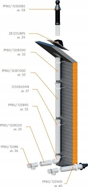 Deflektor oxhaku Ricom DN 80, plastike PPS, gri