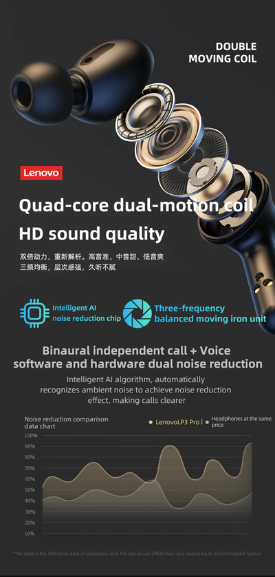 Dëgjuese Lenovo LP3 Pro, të zeza