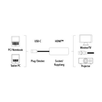 Konvertues Hama Type-C në HDMI Ultra HD, 135726