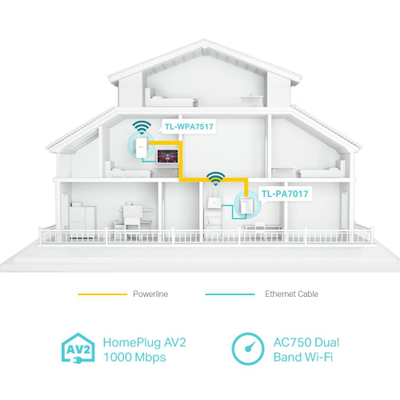 Set powerline TP-Link TL-WPA7517, AV1000, Wi-Fi AC, i bardhë