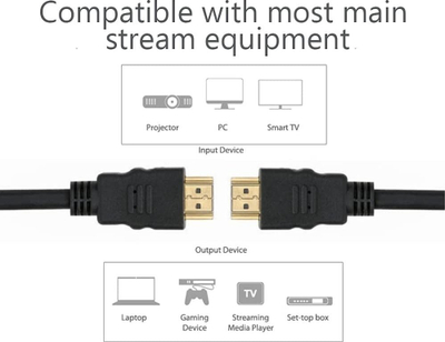 Kabllo HDMI High Speed Ethernet, 7.5 m, 4K, i zi