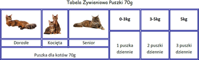 Konservë për mace Applaws me peshk deti, 70g