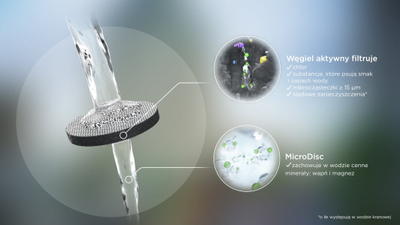 Filter për shishet Fill & Go MicroDisc x3