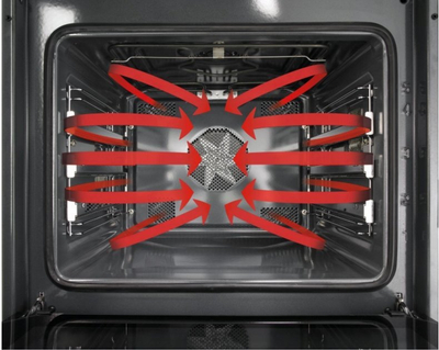 Furrë inkaso me mikrovalë Gorenje GCM812B, ajër i nxehtë, grill, e zezë