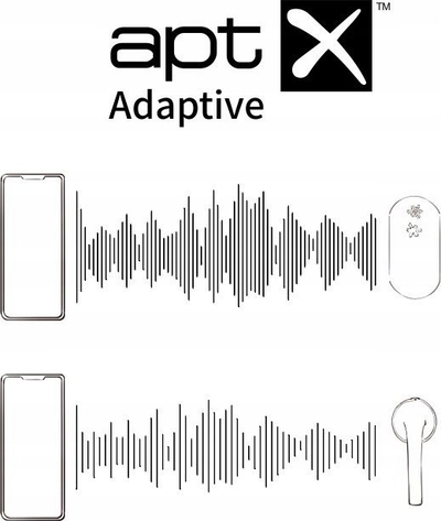 Kufje true wireless Moondrop Alice, Bluetooth 5.2, aptX Adaptive, të zeza