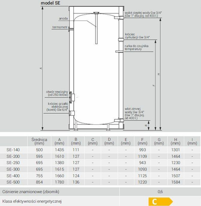 Bojler akumulues Kospel TERMO MAX SE 200L, 6 bar, gri