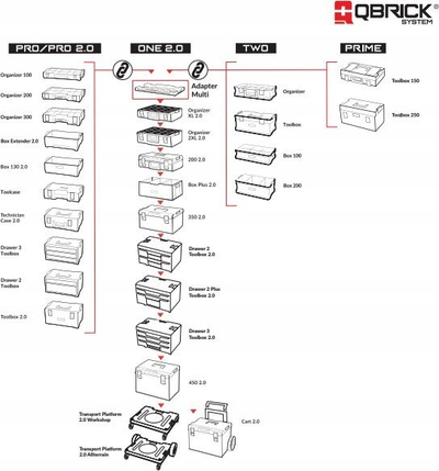 Karrocë veglash Qbrick System PRO Cart 2.0 Plus Drawer 3, 3 sirtarë, me rrota, e kuqe