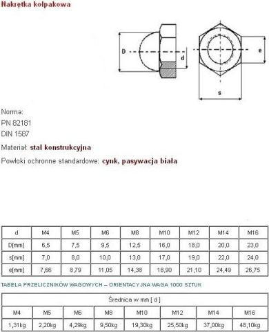 Arrë kapak M8 zinc plated DIN 1587, paketim 100 copë, metalike