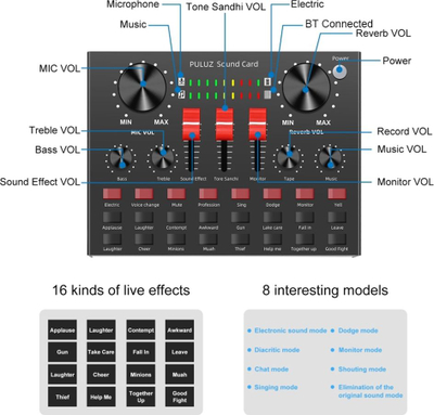 Kartë zëri Puluz SB6471, mikser audio me Bluetooth, DSP, i zi
