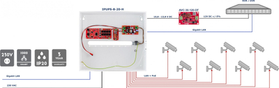 Set furnizimi PoE ATTE IPUPS-8-20-H, 8x PoE 10/100Mbps 2x GE, 72W, i bardhë
