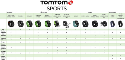 Byzylyk palestre TomTom Touch Cardio + Body Composition BLK (S)