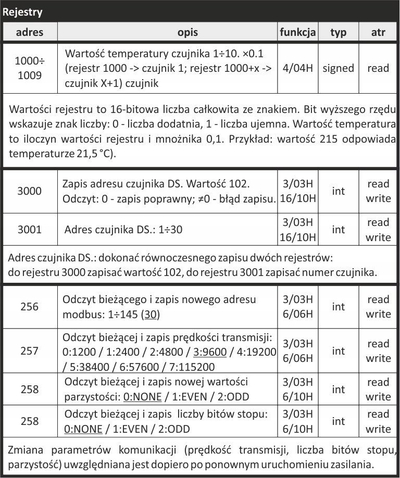 Transmetues temperature MAX MB DS 10, Modbus RTU, montim në shina DIN, i bardhë