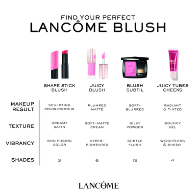 Blush stick Lancôme Teint Idole Ultra 02 Berry, 9.2g, mauve