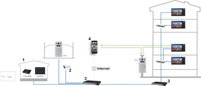 Terminal accessi me tastierë, kamerë 2MP HD, PoE, IP65 IK08, argjendtë