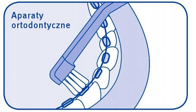 Furçë dhëmbësh Curaprox CS 708 Orthodontic Implant Ortho, për aparate ortodontike dhe implante, ngjyra të përziera