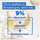 Krem për fytyrë Mixa Niacinamide Bright Moisturizing Anti-Dark Spot Cream, 400 ml