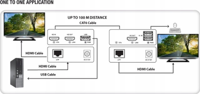 Проширювач KVM Techly HDMI USB, 1080p 60Hz, до 100m Cat6, црн